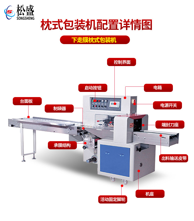 如何選購優(yōu)質(zhì)的全自動化包裝機(jī)